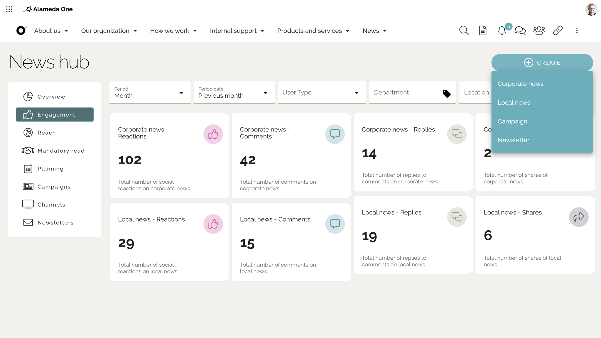 Omnia news hub analytics showing reactions, comments and shares