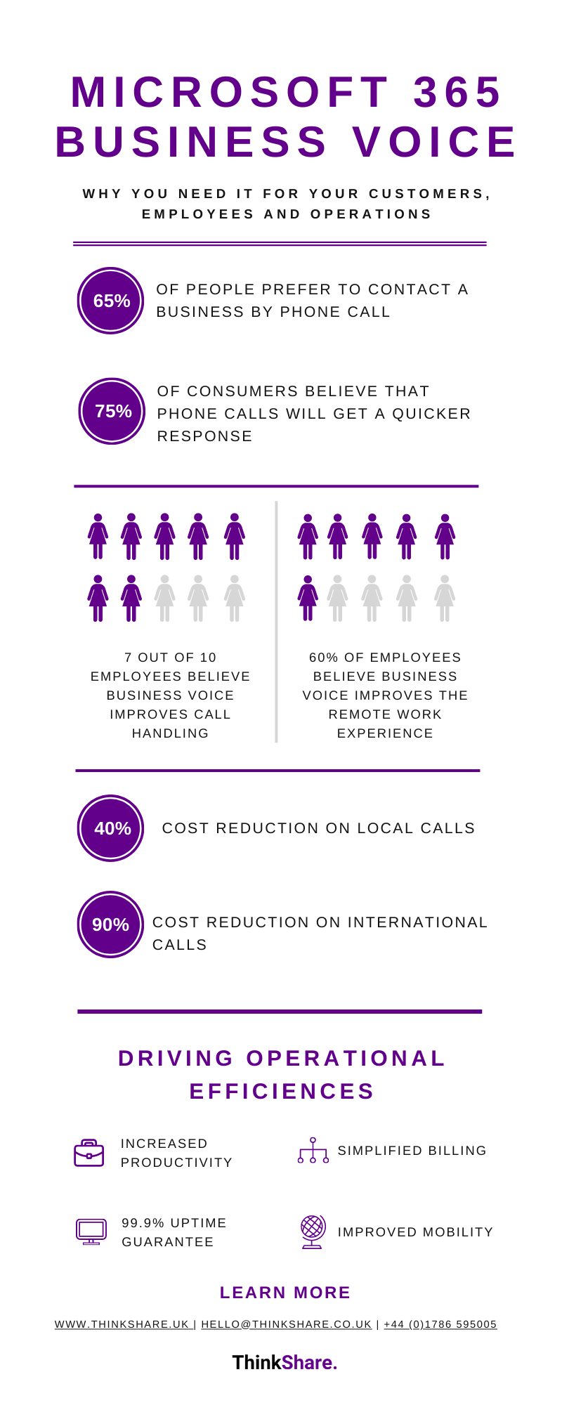 Why your business needs Microsoft 365 Business Voice